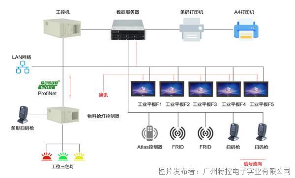 MES系统数字化工厂解决方案.jpg