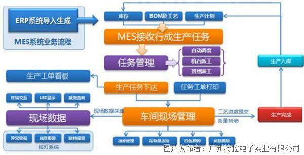 MES流程.jpg